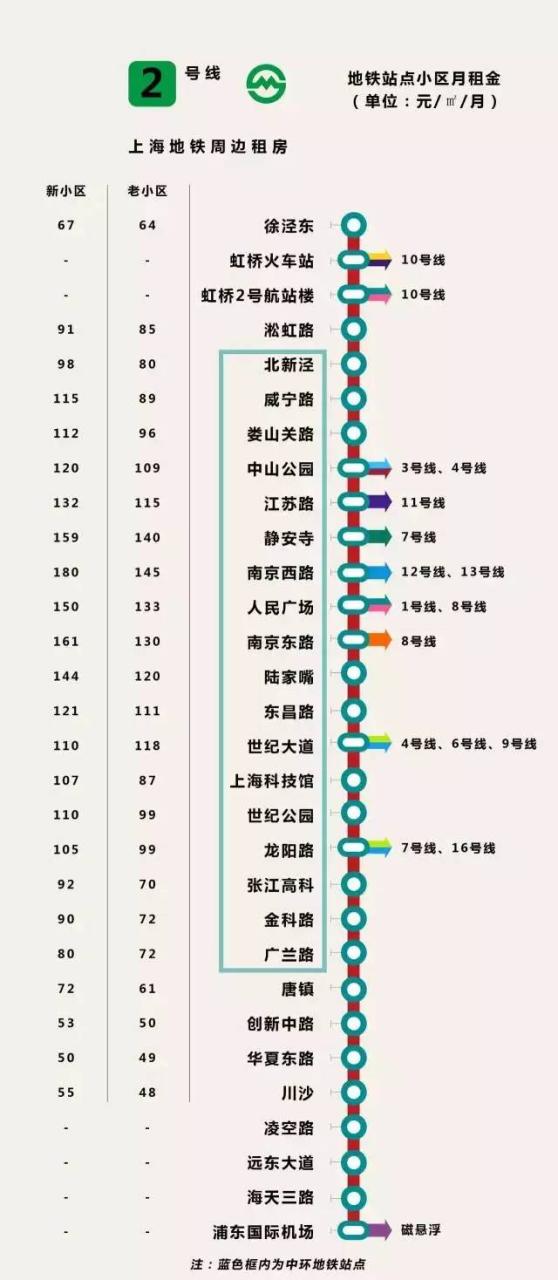 上海交轨线示意图_上海交通轨道地图_上海地铁规划图