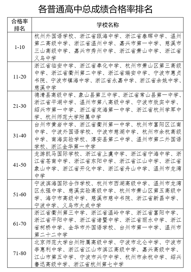 浙江义乌高中学校_义乌好高中_义乌中学