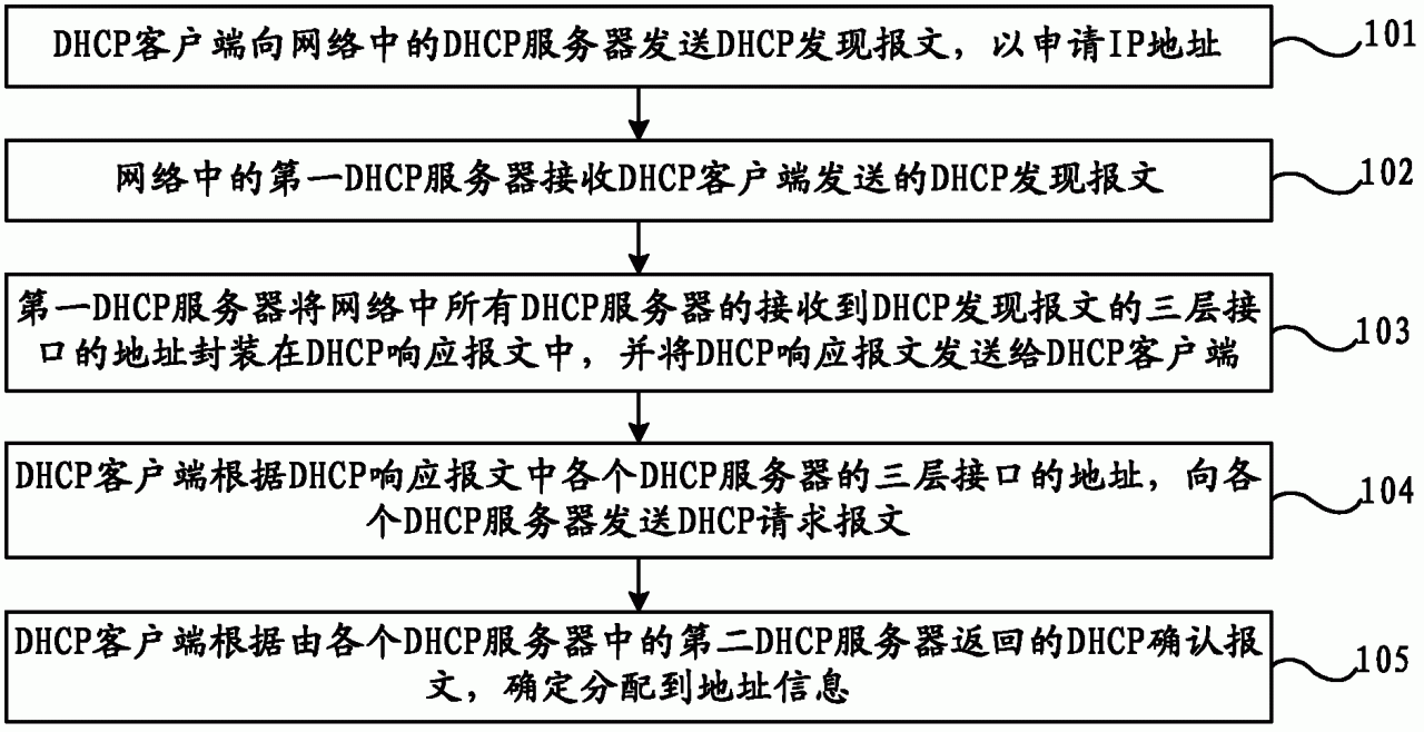 ipv6环回地址_环回地址_环回地址的作用是什么