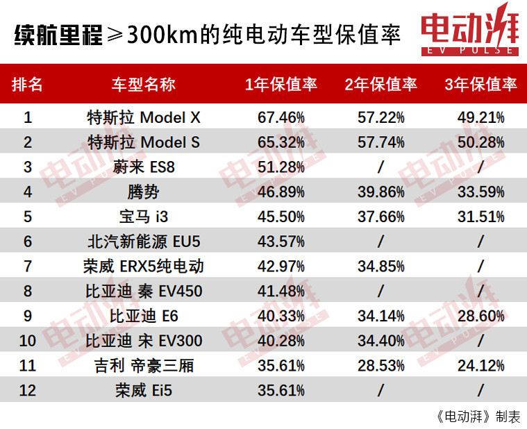 电动汽车好的牌子_2万一3万电动汽车哪个牌子好_牌子电动汽车好用吗