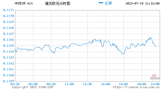 兑换港币汇率_兑换港币需要什么资料_港币兑换