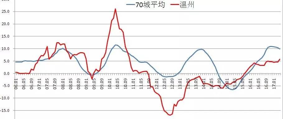 温洲炒房团_温州炒房团的悲惨下场_温州炒房团