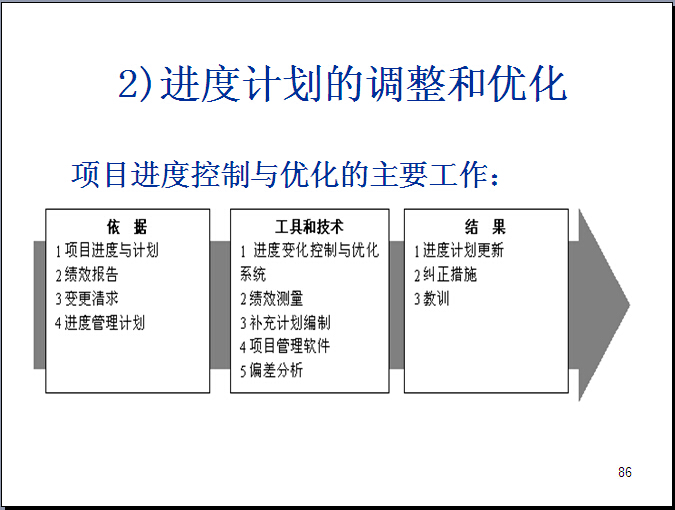 项目谋划的思路与方法_谋划思路清晰_谋划工作的思路和方法