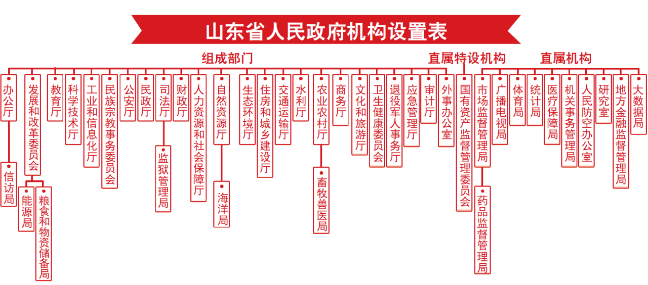 河北省民族事务委员会党组书记_河北省民族事务委员会班子_河北省民族事务委员会