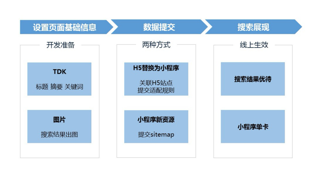 打开原理_原理器百度点击没有反应_百度点击器原理