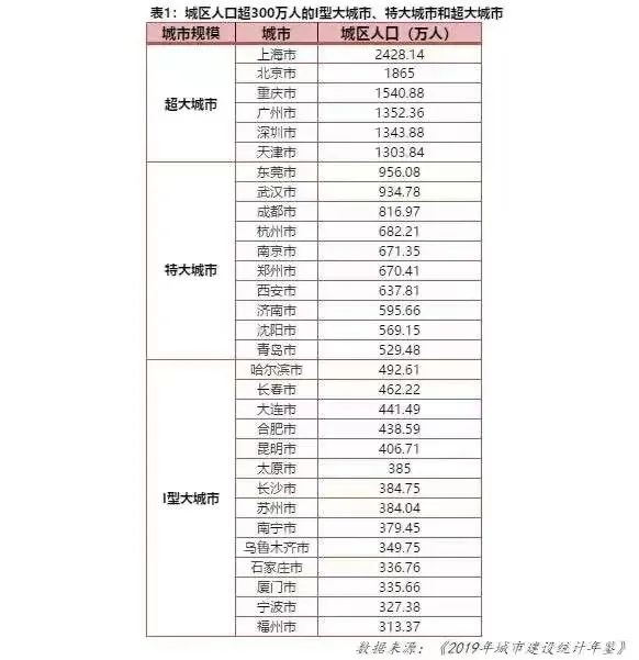 东营人均gdp2019_东营人均gdp2021_东营人均gdp