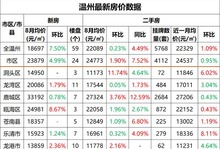 温州炒房团的悲惨下场_温州炒房团_温洲炒房团