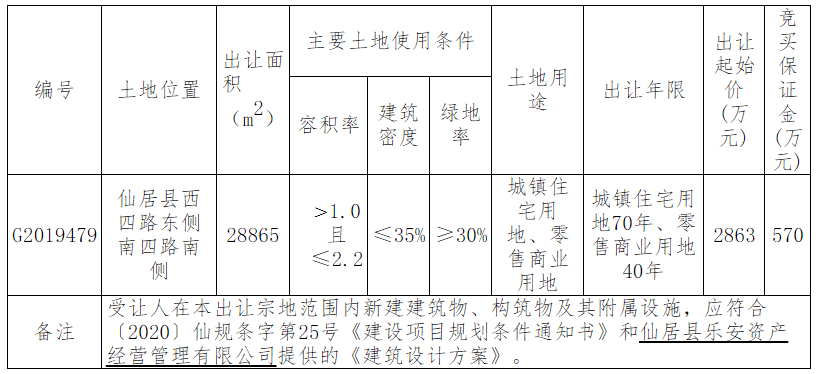 工业用地使用年限多少_工业用地的使用年限是_工业用地使用年限到期后怎么办