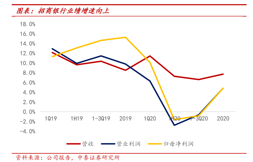 招商证券评级情况_招商银行消费贷_招商证券连续aa评级