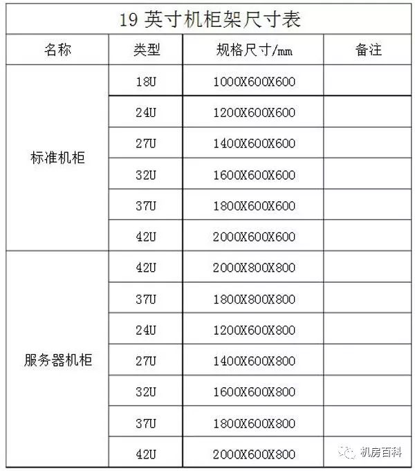 机柜1u等于多少厘米_机柜的规格型号_机柜设备尺寸