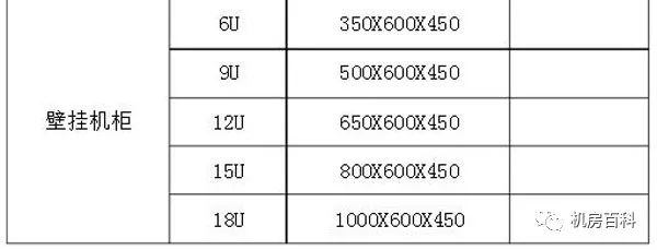 机柜的规格型号_机柜设备尺寸_机柜1u等于多少厘米