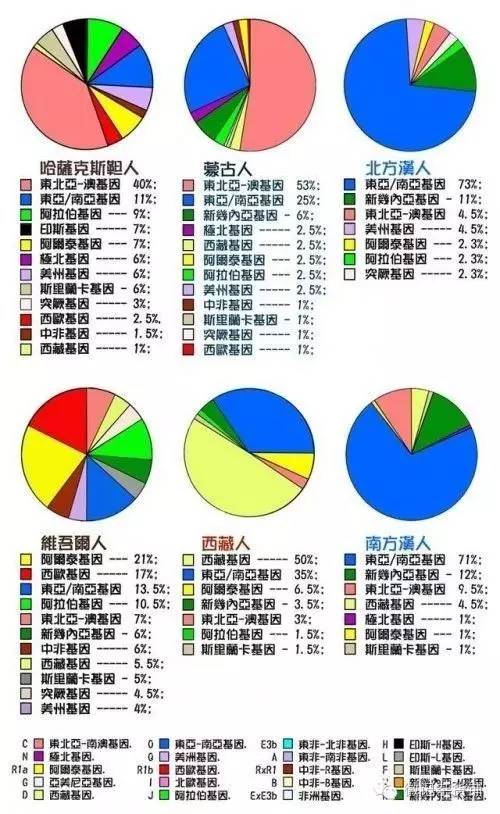 汉族血统最纯正的省份_省份血统纯正汉族多吗_汉族血统最纯的省