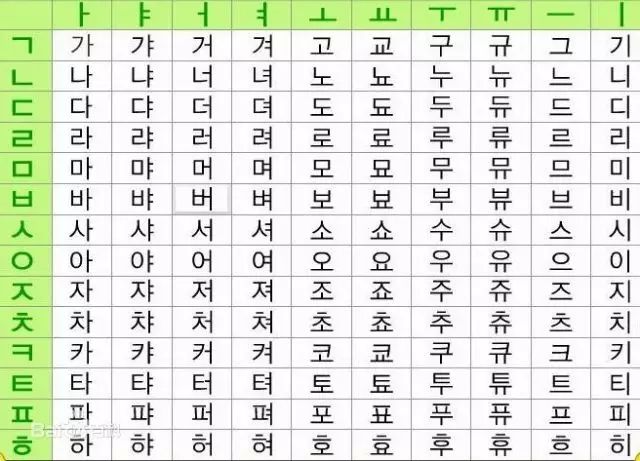 韩语对应键盘_韩语键盘对照表_韩语的键盘打法