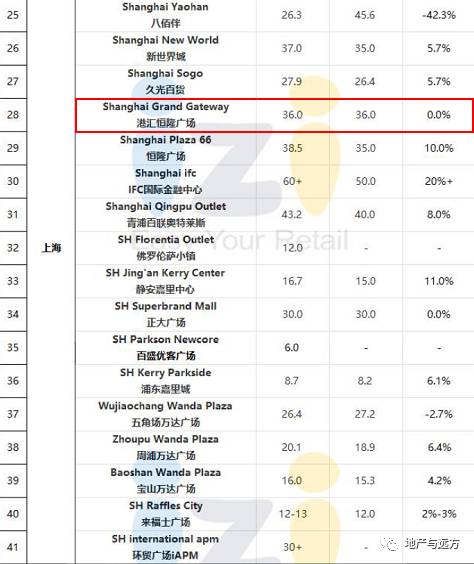 徐家汇中心_徐家汇中心现状_徐家汇中心地址在哪