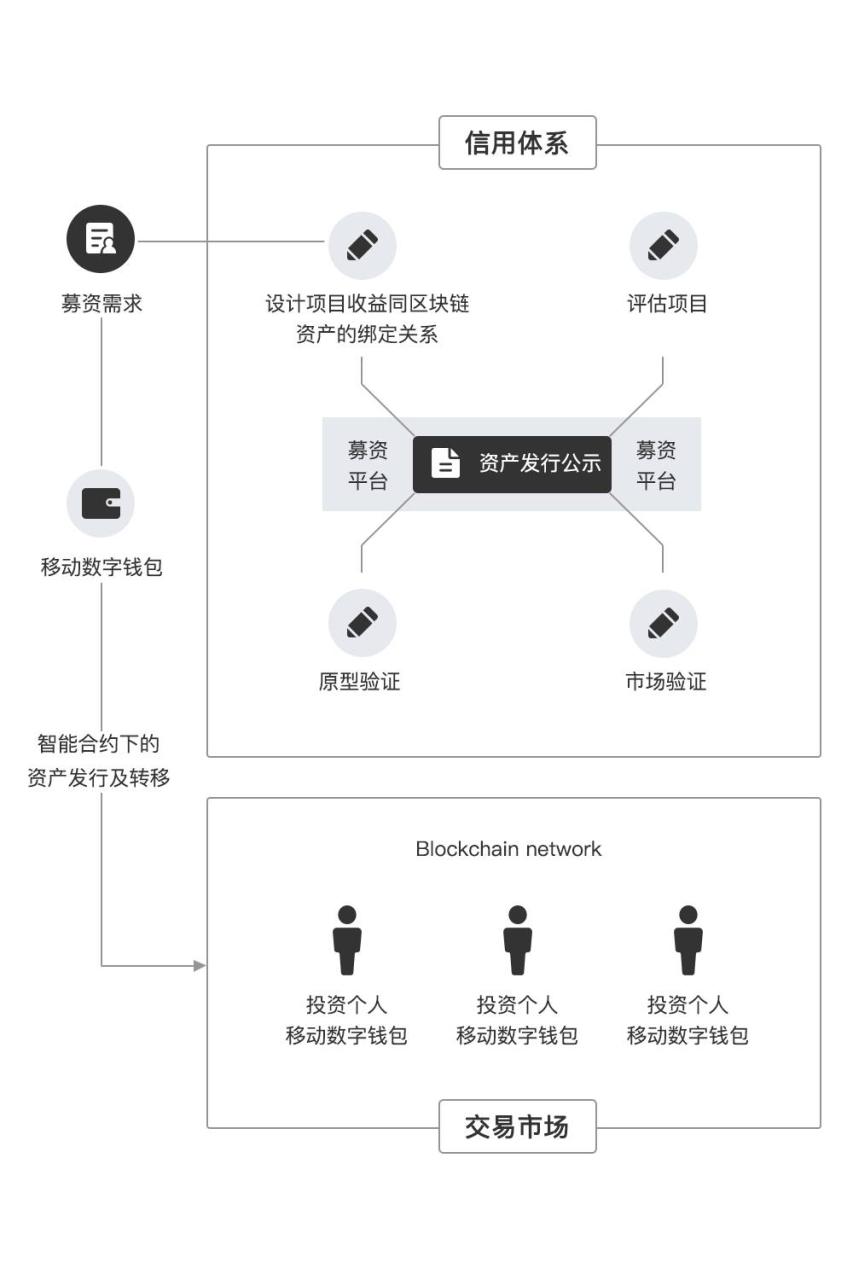 区块链开发平台哪家好_区块链开发平台_区块链开发平台官网