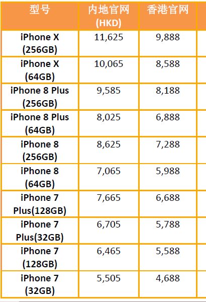 香港官网苹果手机报价_萍果香港官网报价_香港iphone官网报价