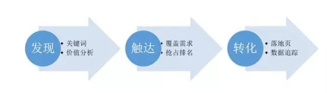 打开原理_原理器百度点击没有反应_百度点击器原理