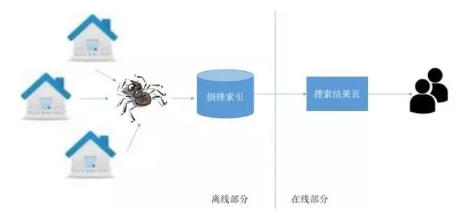 打开原理_百度点击器原理_原理器百度点击没有反应