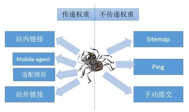 打开原理_百度点击器原理_原理器百度点击没有反应