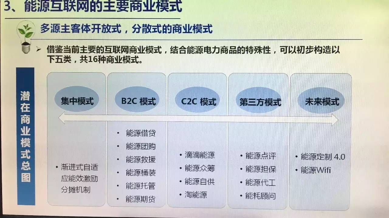 能源界大讲堂_能源互联网百科_能源界