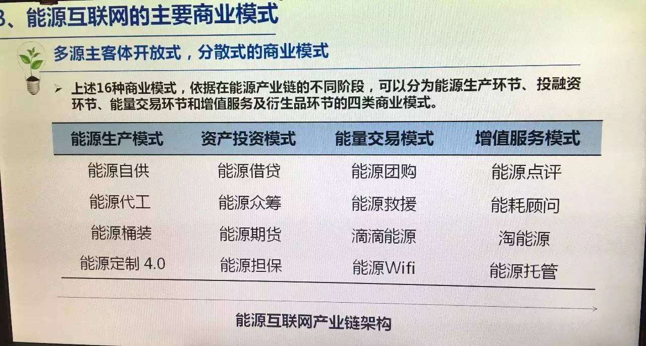 能源界_能源界大讲堂_能源互联网百科