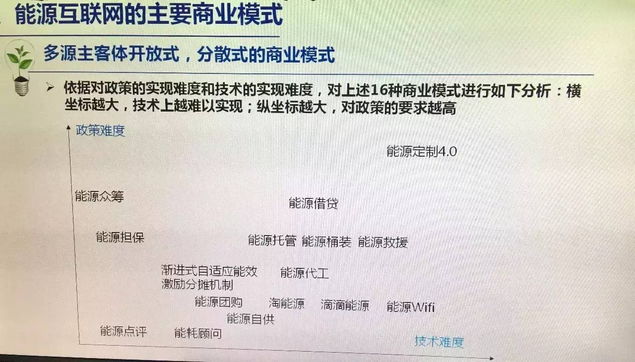 能源界大讲堂_能源互联网百科_能源界