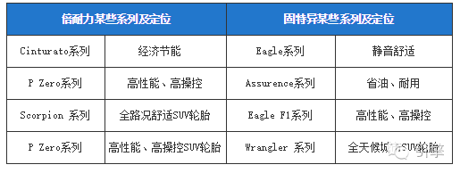 横滨轮胎_轮胎横滨质量怎么样_轮胎横滨和马牌哪个好