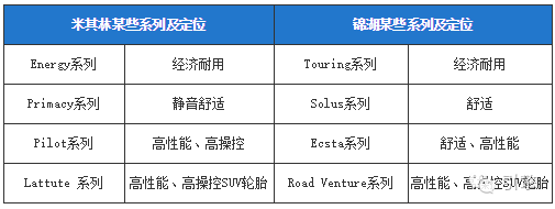 轮胎横滨和马牌哪个好_横滨轮胎_轮胎横滨质量怎么样