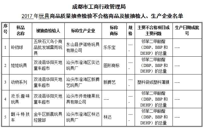 dehp是什么化学物质_化学物质是指什么_化学物质是可数名词吗