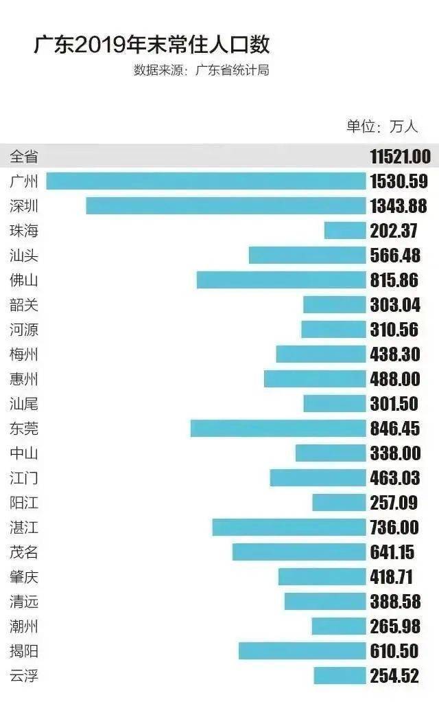 香港人口数量2022总数_香港的人口总数2021_香港人口统计