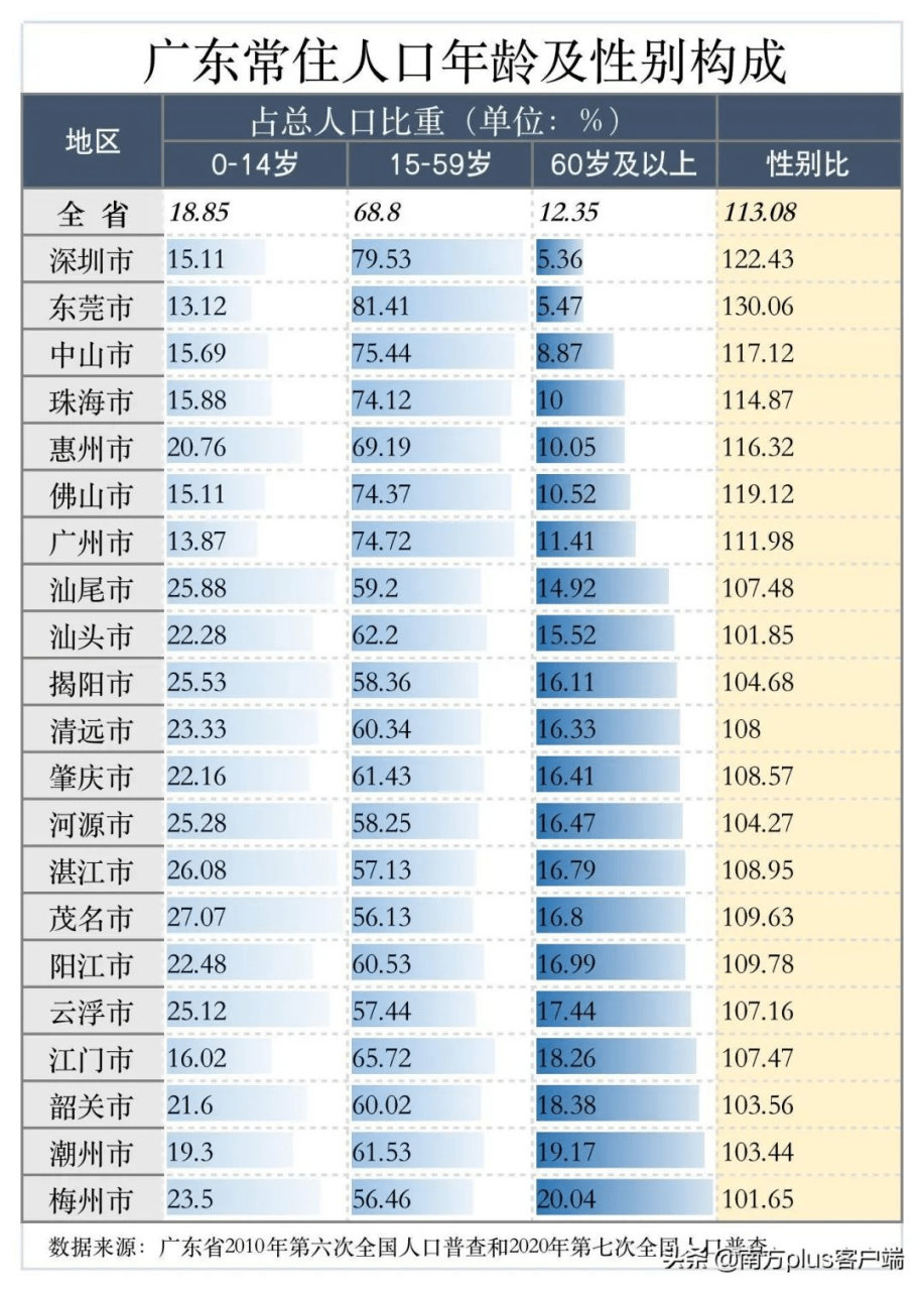 深圳人口趋势分析_人口趋势深圳增长图_深圳人口增长趋势图