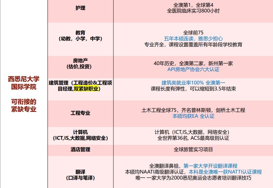 诺丁汉大学世界排名多少_诺丁汉大学世界排名第几_诺丁汉大学世界排名