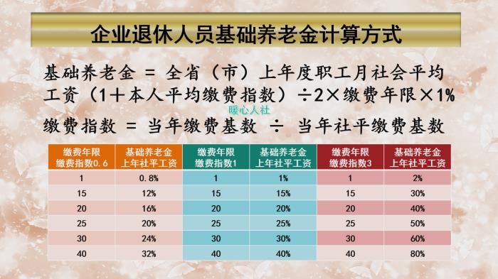 单位交的年金是什么意思_年金自己交170元单位交多少_年金单位交多少个人交多少