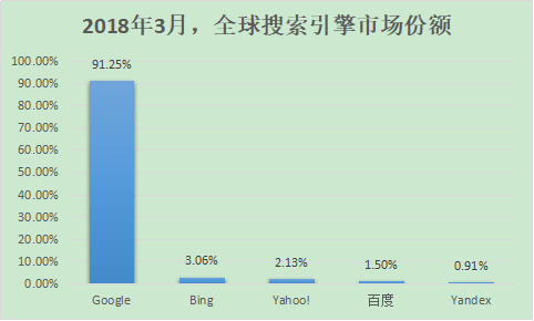 百度网站排名优化工具_百度免费优化排名_百度快速排名优化工具