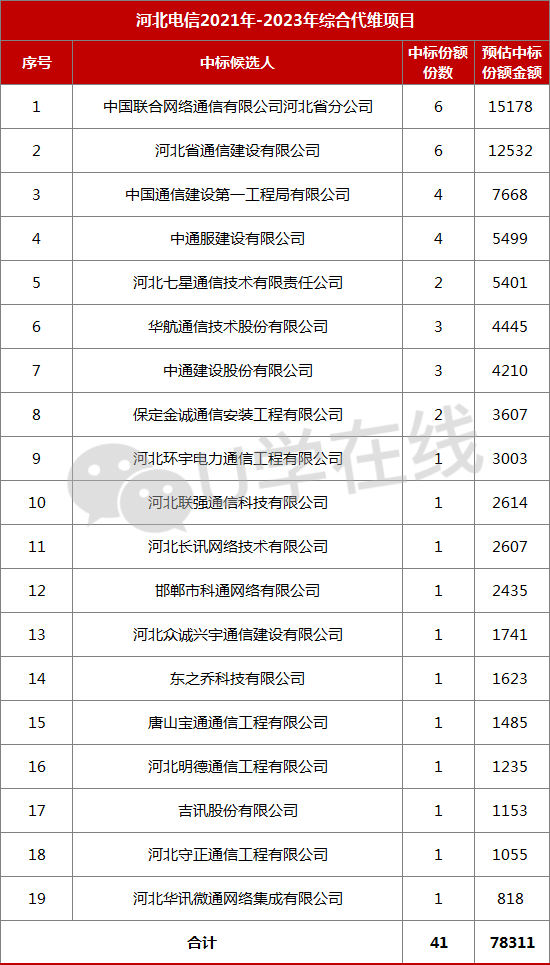 河北联通客服电话_联通客服河北电话人工服务_联通客服河北电话号码