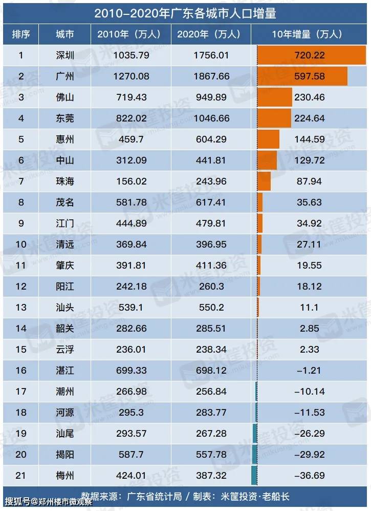 香港人口数量2022总数_香港的人口总数2021_香港人口统计