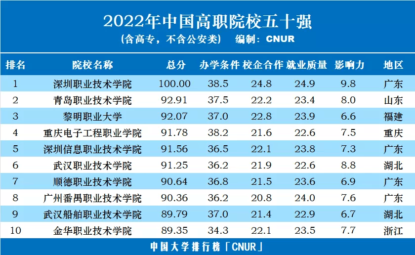 郑州软件学院怎么样_郑州职业技术学院软件工程系_郑州软件职业技术学院