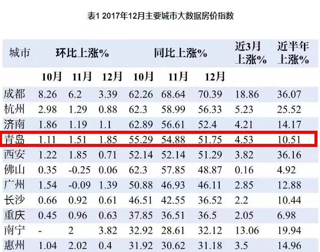 全国经济排名城市_全国经济城市排行榜_排名经济城市全国第一