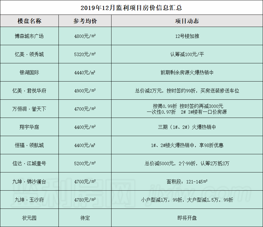 2021荆州房价即将暴跌_荆州房价上涨楼盘_荆州房产