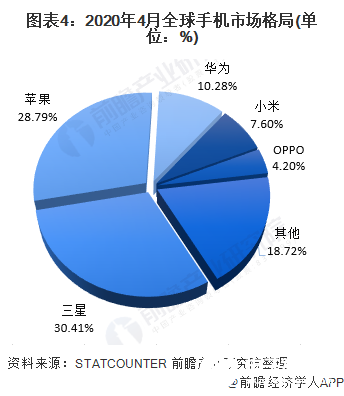 手机oppo哪个好_你觉得oppo的手机好用_oppo口碑最好的手机是哪一款