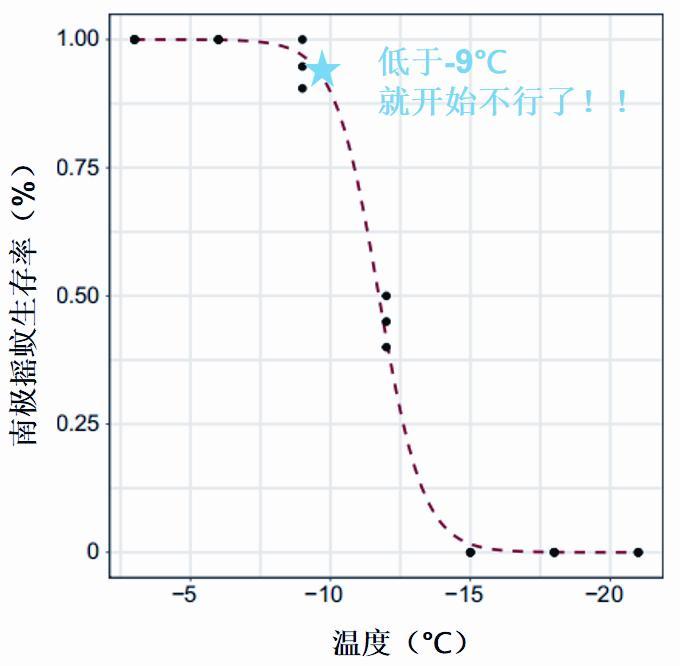 临界温度和临界压力_临界温度_临界温度是什么意思