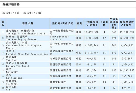 票房香港2021_香港票房_香港影片票房