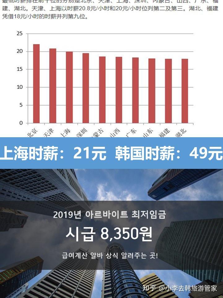 韩国工资最低标准_韩国月薪最低工资_韩国最低工资标准2022月薪