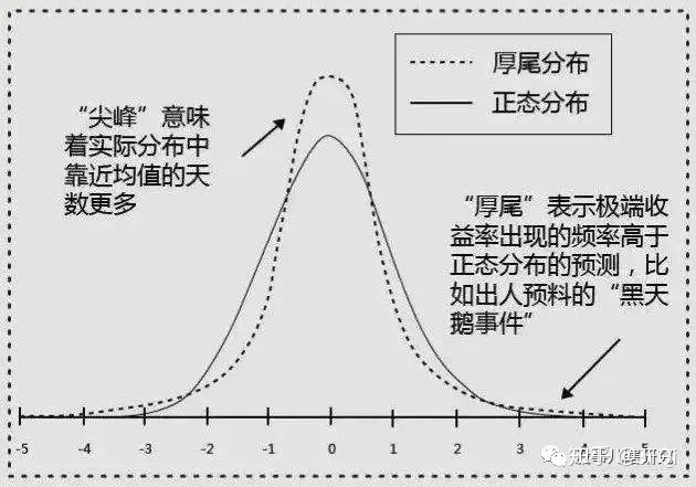 当前处于信息化战争的什么阶段_投资周期_周期马克斯