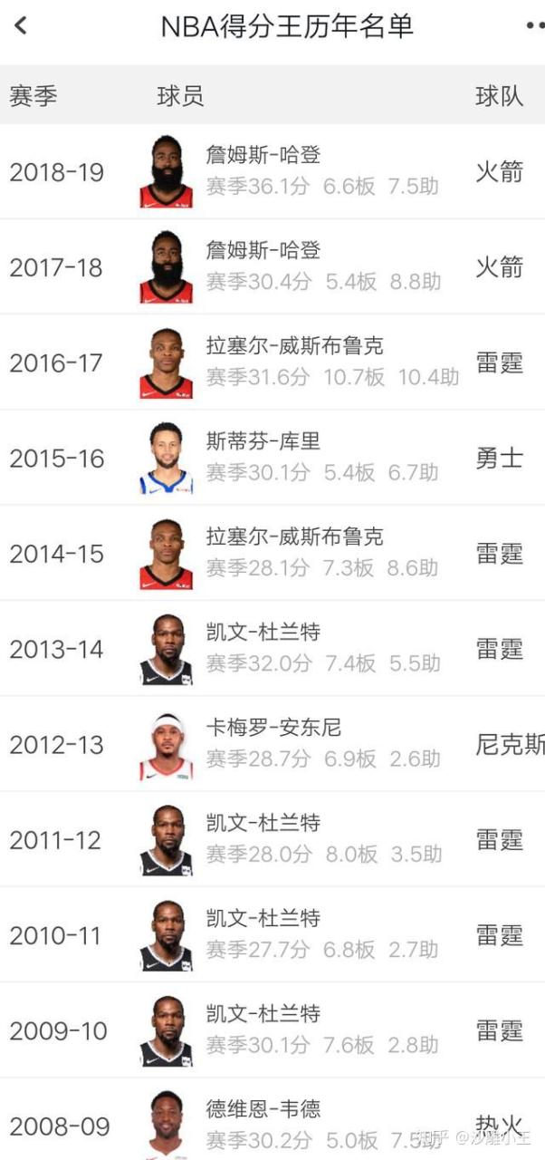 nba助攻榜_nba利拉德图片_为什么nba不喜欢利拉德