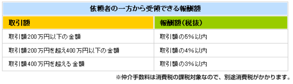 哪个网站能查汽车信息_所有番号都能查到的网站_知道番号查女演员网站