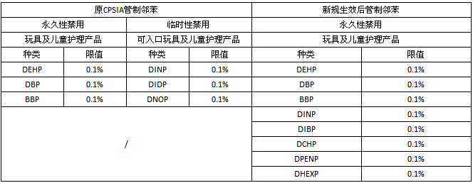 化学物质是可数名词吗_dehp是什么化学物质_化学物质是指什么