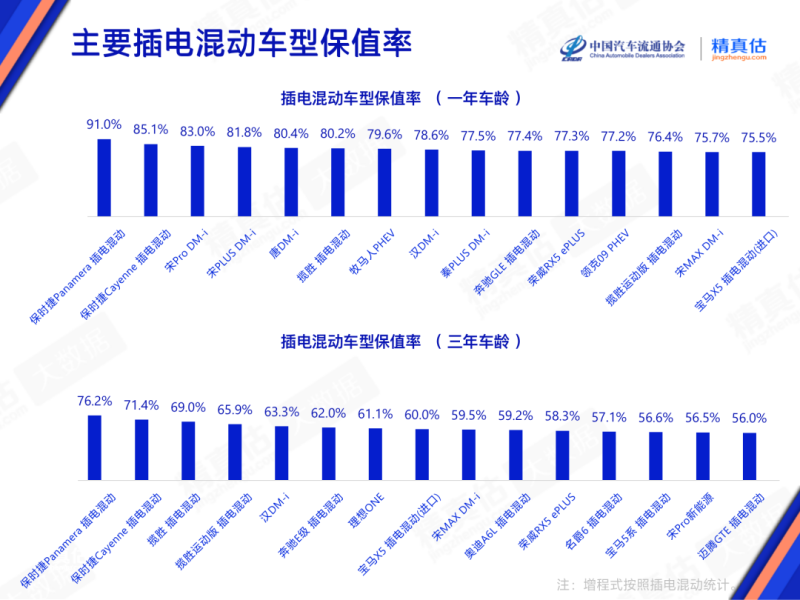 油电混合车排行榜_电油混用汽车排名_油电混合排名