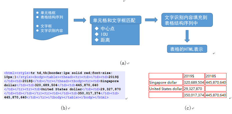 文本摘要生成代码_文本摘要生成_文本摘要生成seq2seq