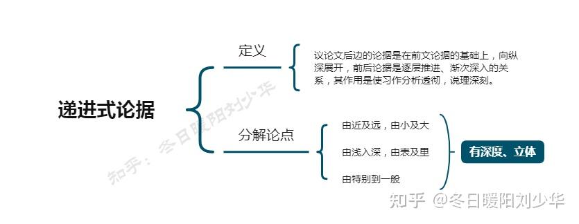 厘清思路和理清的区别_理清思路的理怎么写_理清思路什么意思